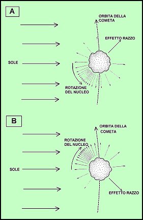 Figura 15 - Explicación del efecto cohete